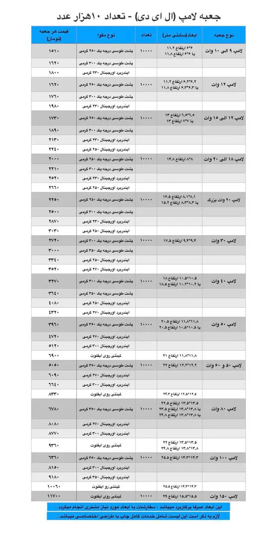 جعبه لامپ LED (ال ای دی) - تعداد 10000 عدد