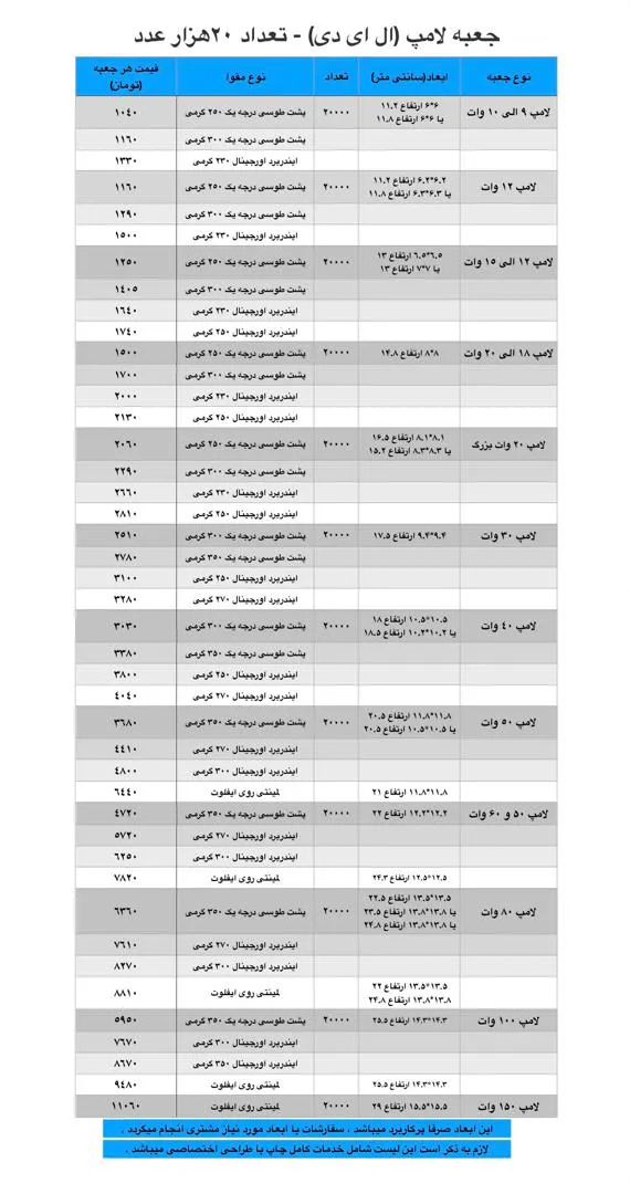 جعبه لامپ LED (ال ای دی) - تعداد 20000 عدد