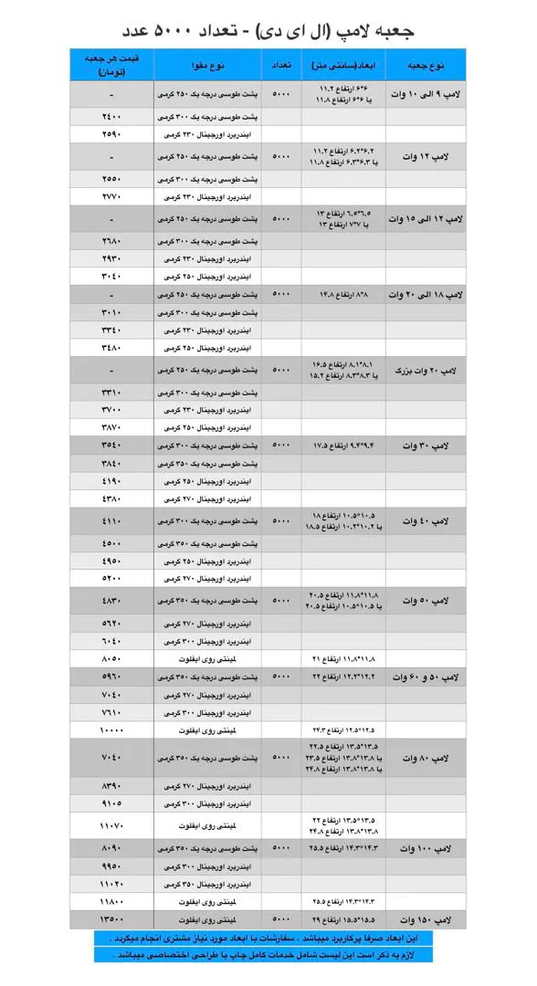 جعبه لامپ LED (ال ای دی) - تعداد 5000 عدد